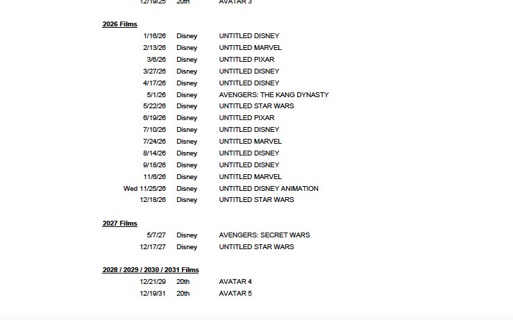 Avengers 5 Remains 'Avengers: The Kang Dynasty' on Disney’s Official Updated Release Slate