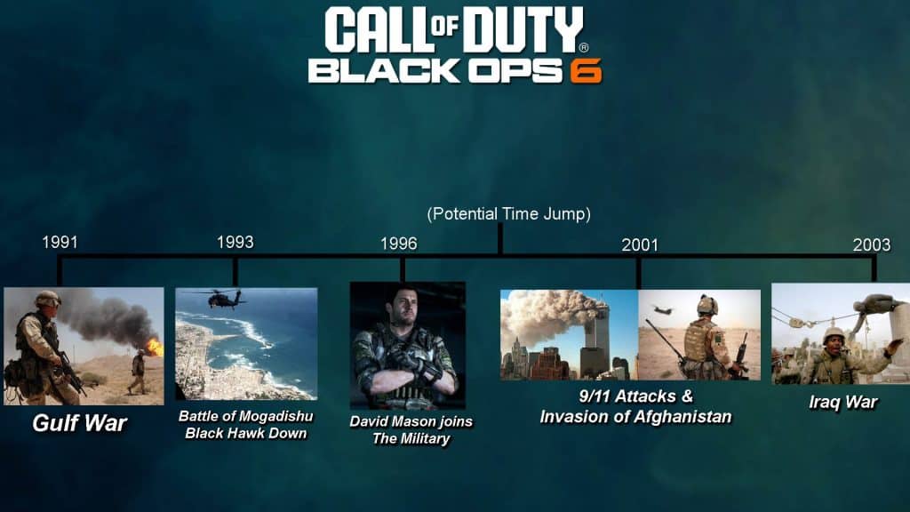 New Trailer for ‘Call of Duty: Black Ops 6’ Revealed: The Next Chapter of the Black Ops Series