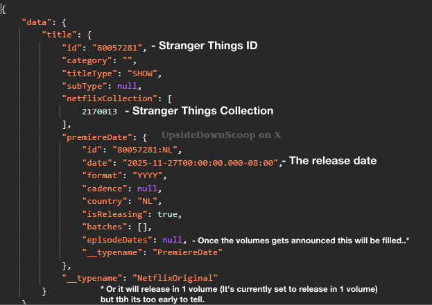 Stranger Things Season 5 premiere date